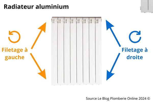 Sens de vissage sur radiateur aluminium - Blog Plomberie Online